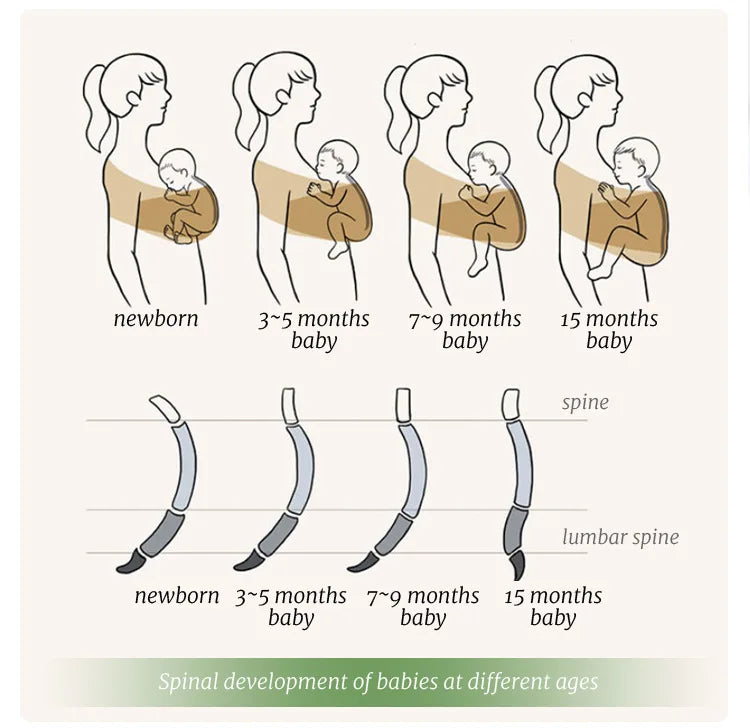 NubiKid Comfortable Newborn Baby Sling Wrap